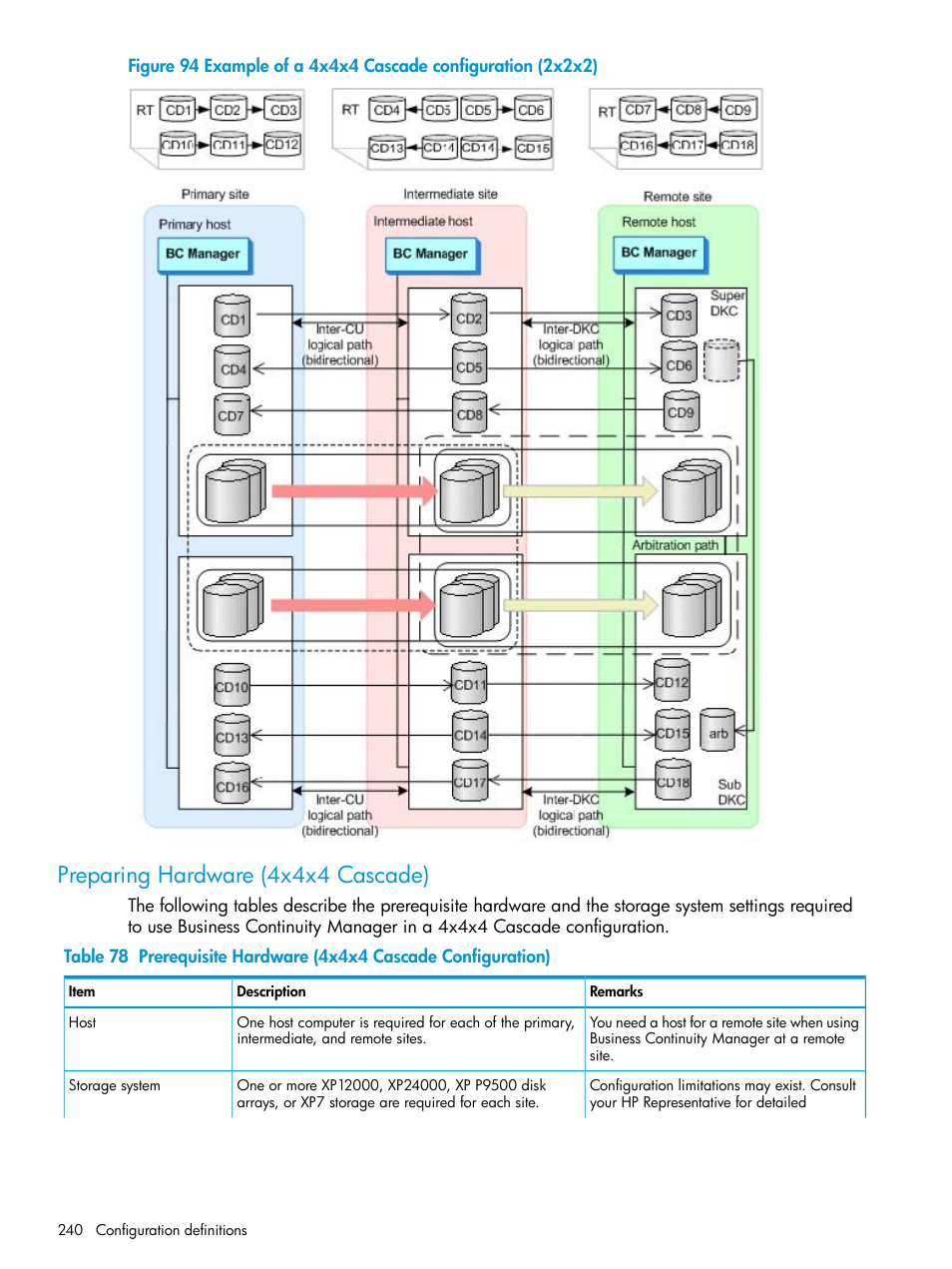 Preparing hardware (4x4x4 cascade) | HP XP Racks User Manual | Page 240 / 764