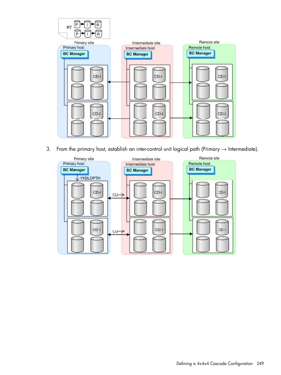 HP XP Racks User Manual | Page 249 / 764