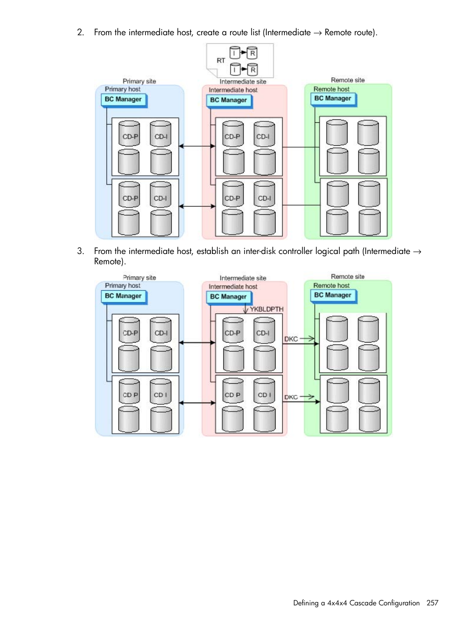 HP XP Racks User Manual | Page 257 / 764