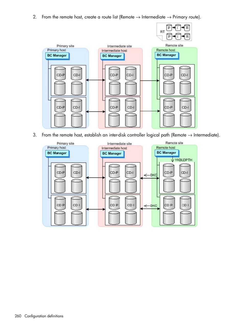 HP XP Racks User Manual | Page 260 / 764