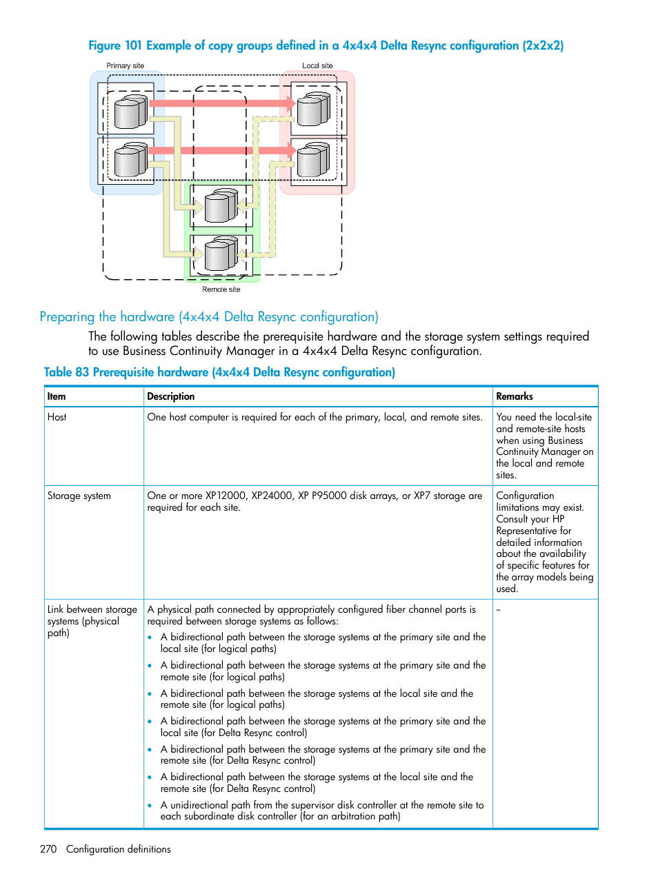 HP XP Racks User Manual | Page 270 / 764