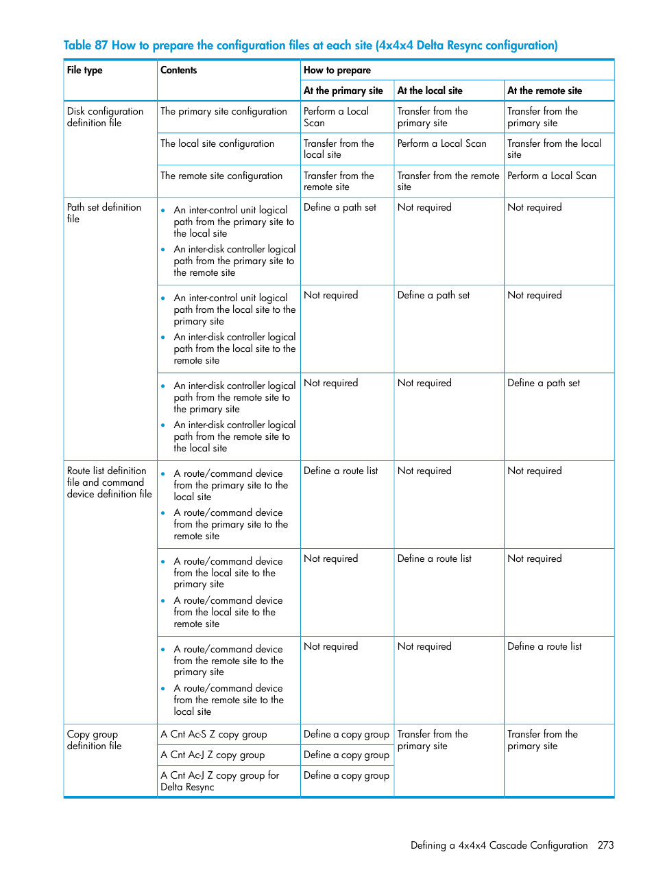 HP XP Racks User Manual | Page 273 / 764