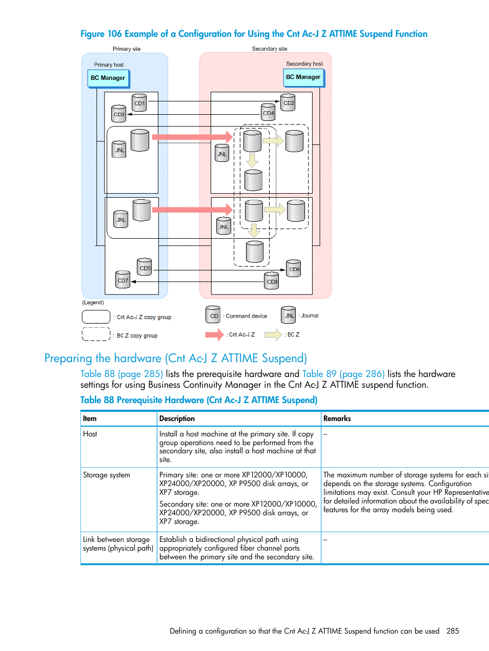 Preparing the hardware (cnt ac-j z attime suspend) | HP XP Racks User Manual | Page 285 / 764