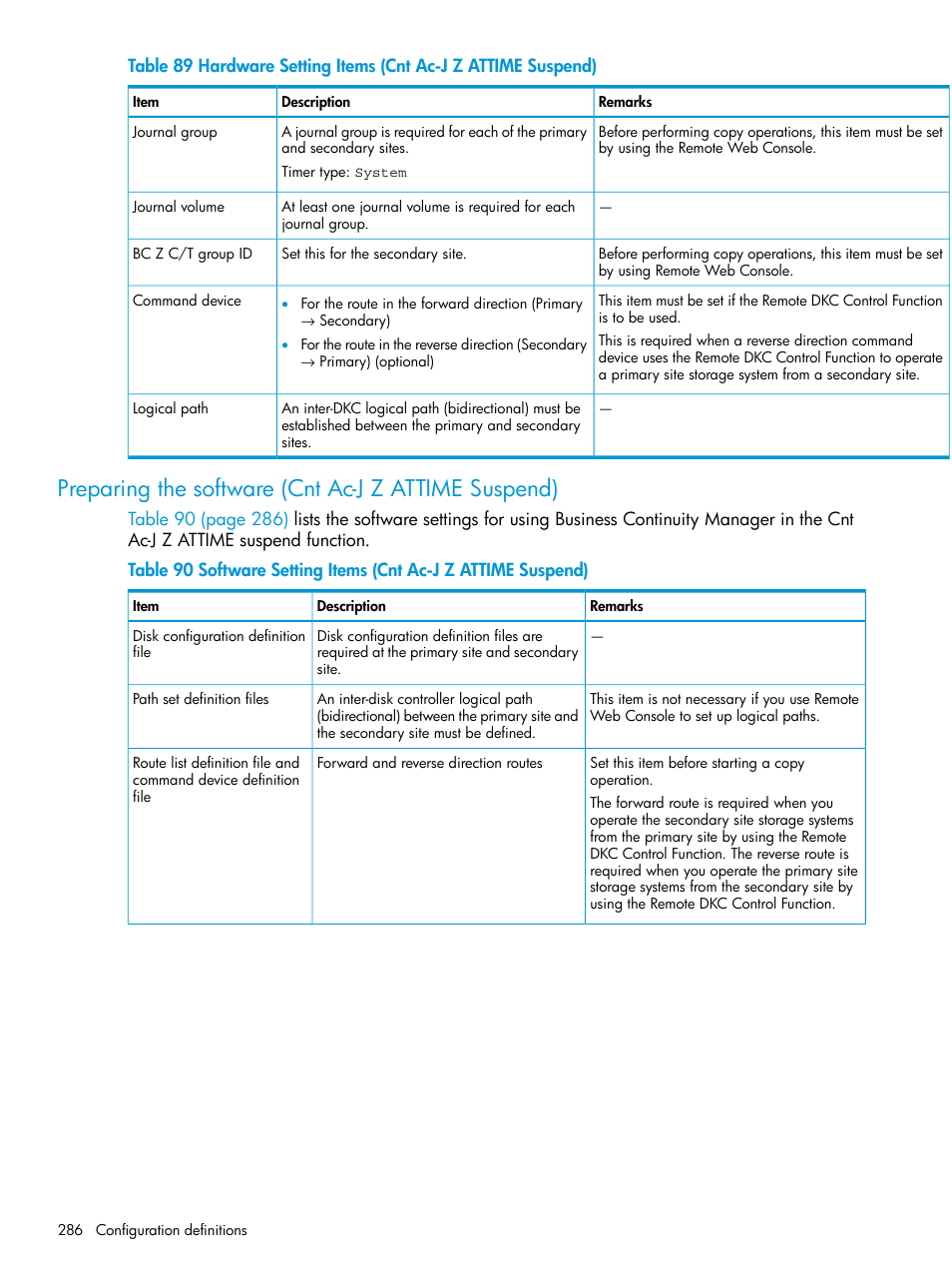 Preparing the software (cnt ac-j z attime suspend) | HP XP Racks User Manual | Page 286 / 764