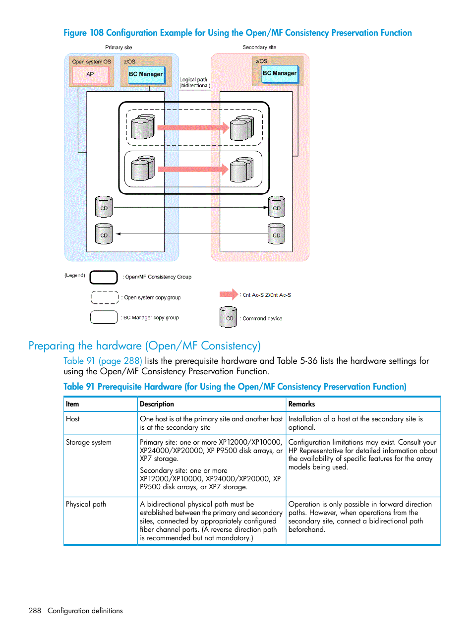 Preparing the hardware (open/mf consistency) | HP XP Racks User Manual | Page 288 / 764