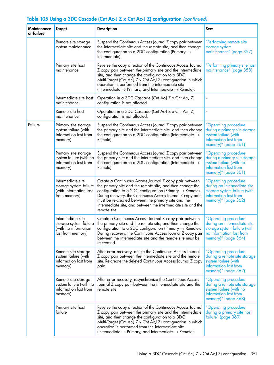 HP XP Racks User Manual | Page 351 / 764