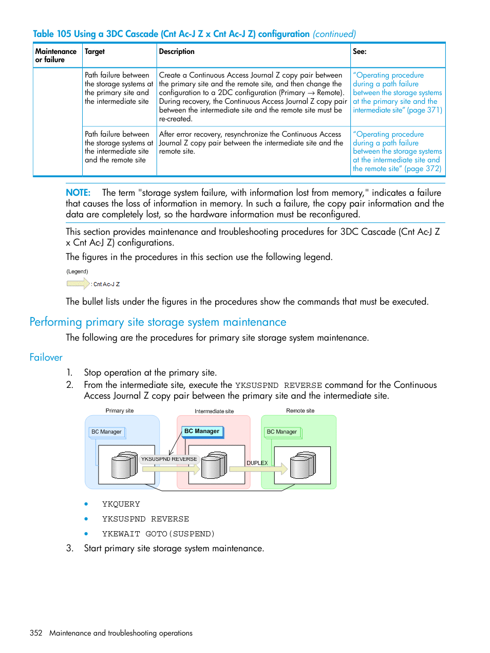 Performing primary site storage system maintenance, Failover | HP XP Racks User Manual | Page 352 / 764