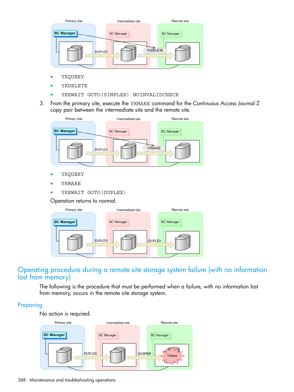 Preparing, Operating procedure during a remote site storage | HP XP Racks User Manual | Page 368 / 764