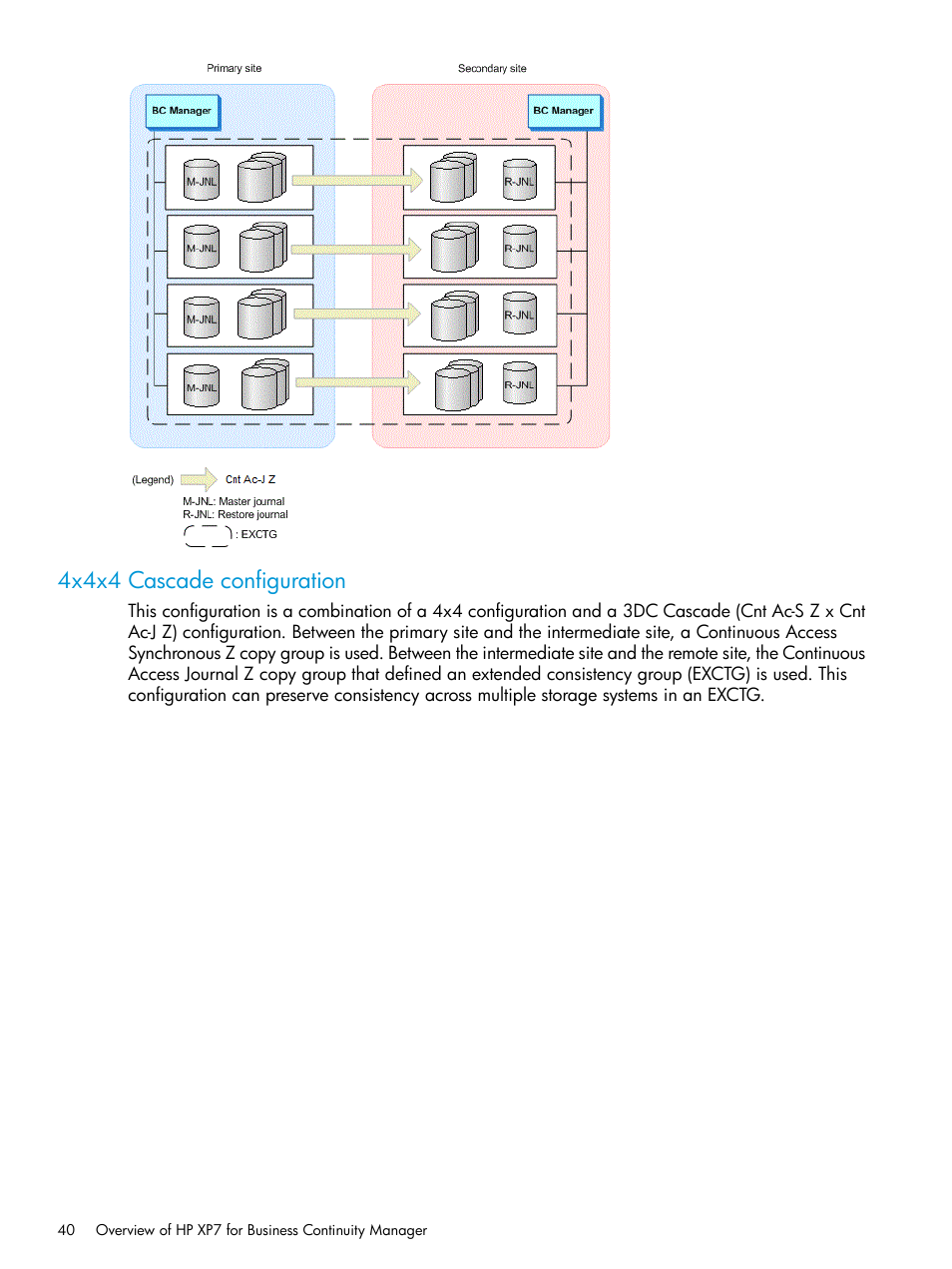 4x4x4 cascade configuration | HP XP Racks User Manual | Page 40 / 764