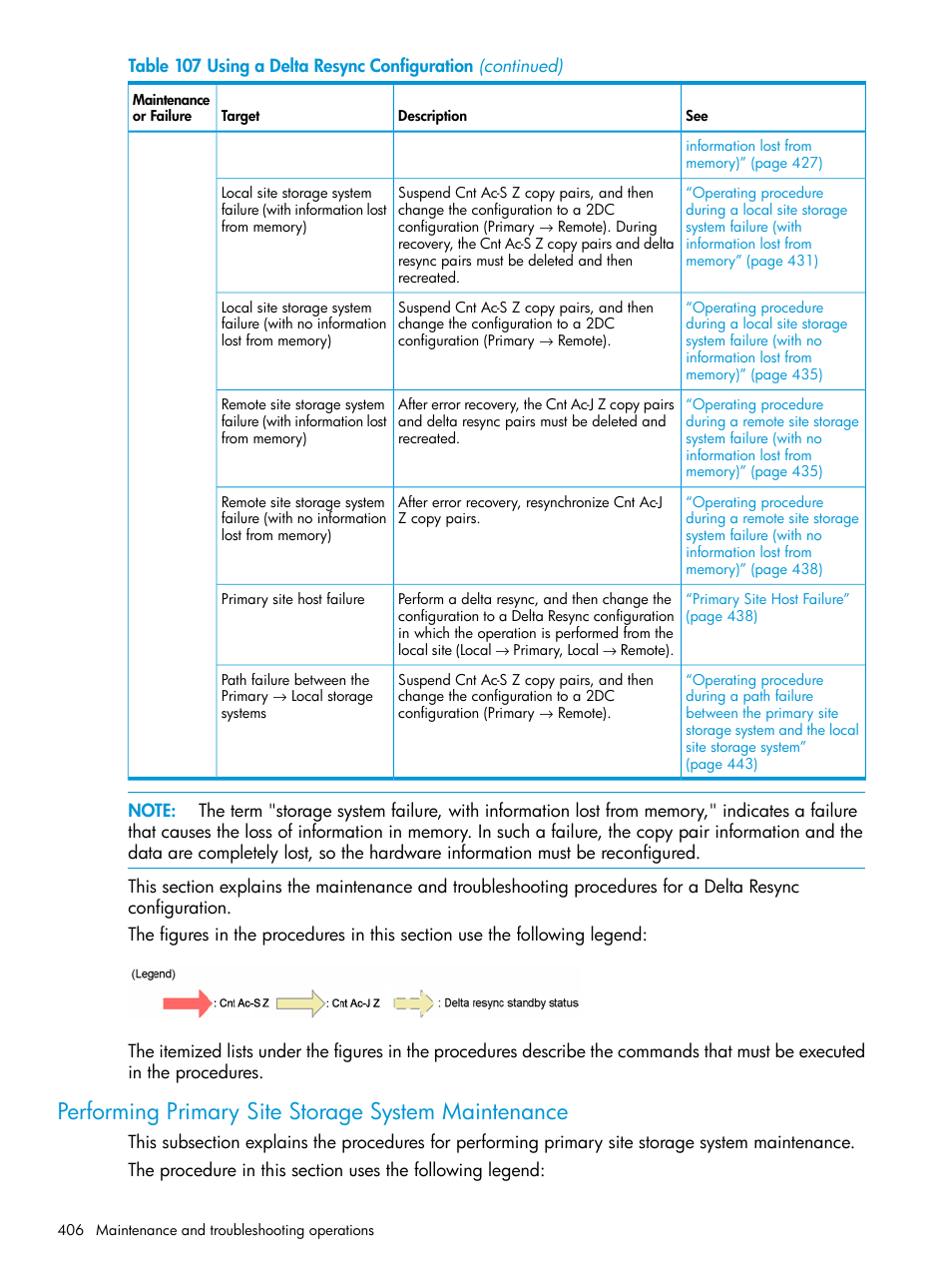 Performing primary site storage system maintenance | HP XP Racks User Manual | Page 406 / 764
