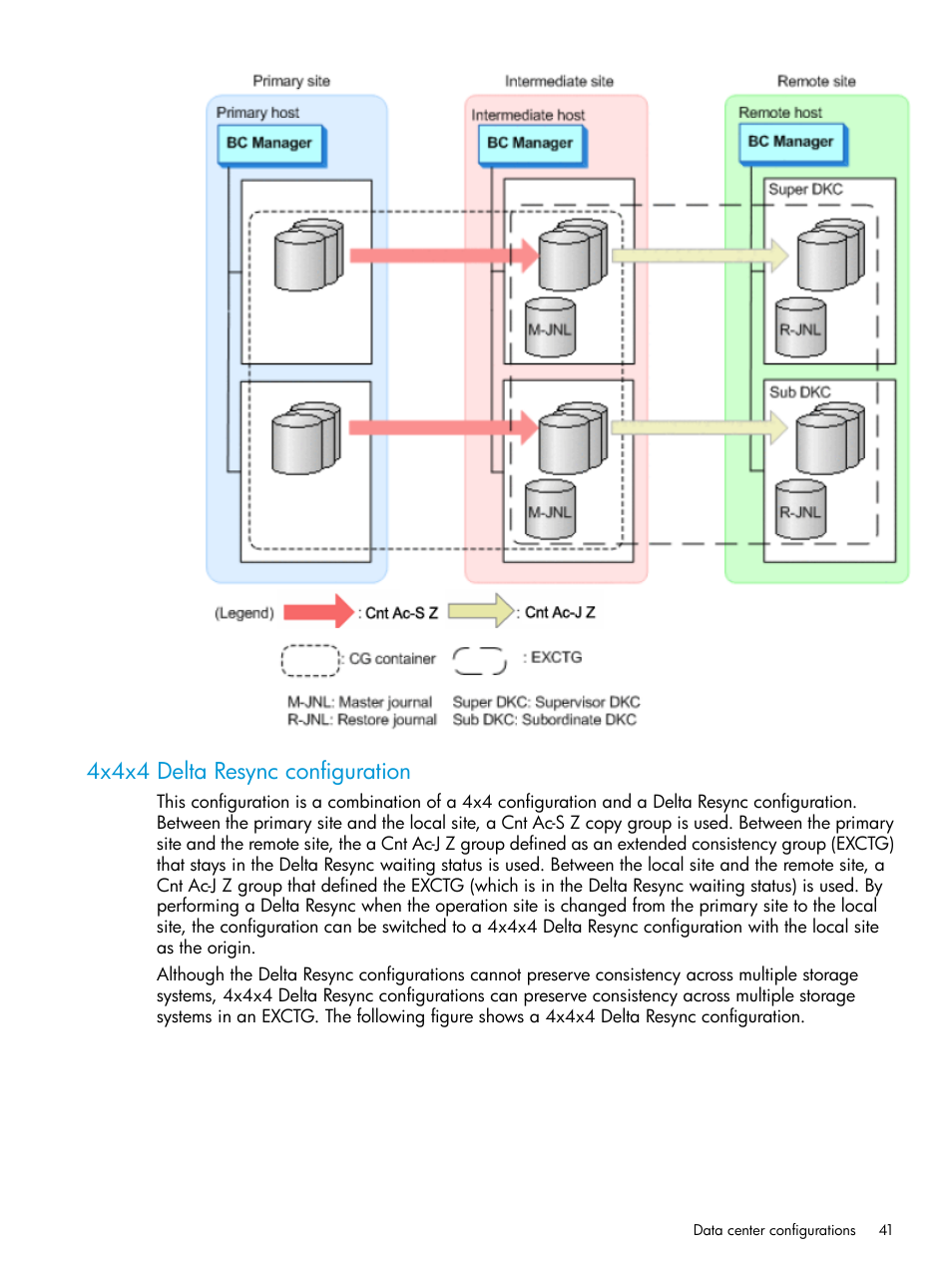 4x4x4 delta resync configuration | HP XP Racks User Manual | Page 41 / 764