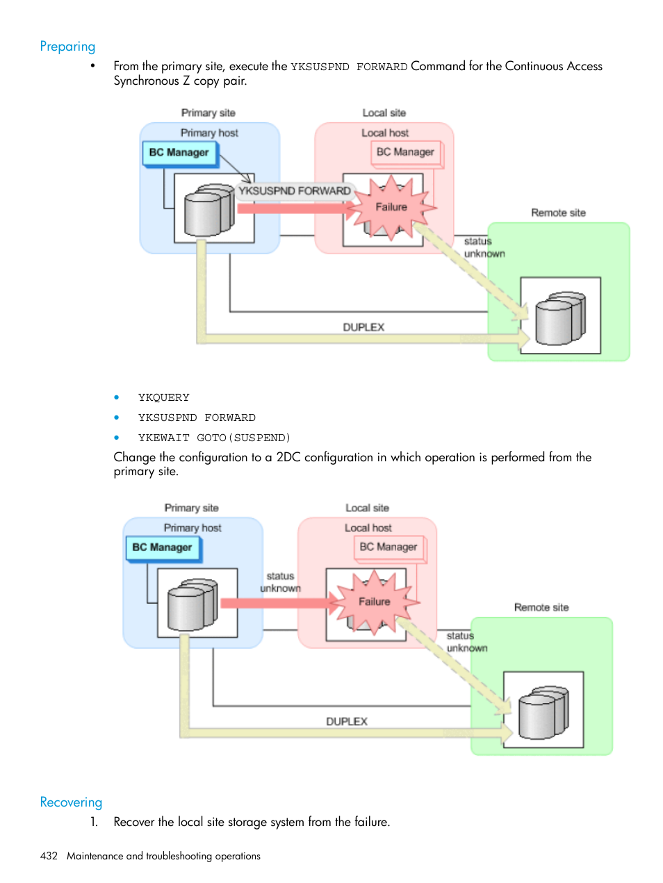 Preparing, Recovering, Preparing recovering | HP XP Racks User Manual | Page 432 / 764