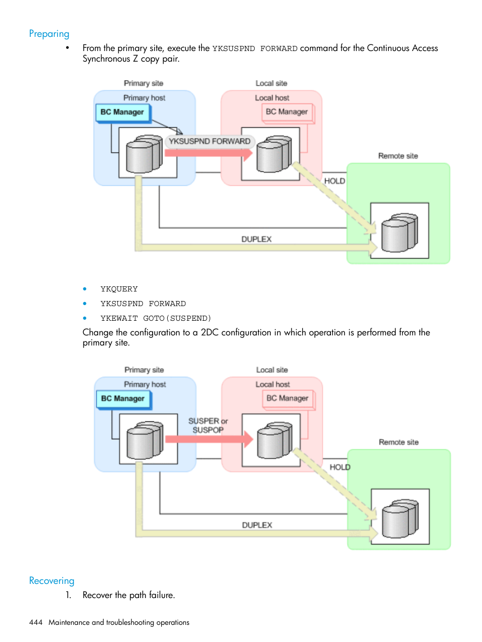 Preparing, Recovering, Preparing recovering | HP XP Racks User Manual | Page 444 / 764