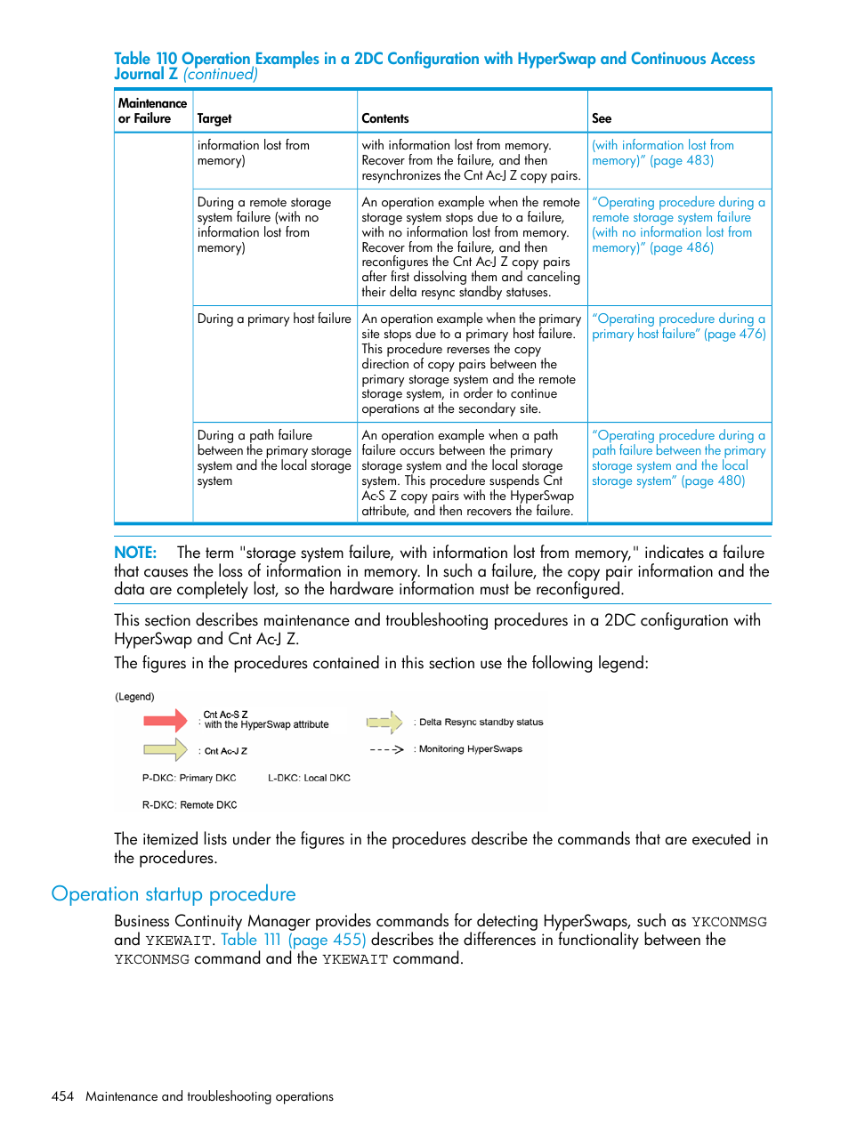 Operation startup procedure | HP XP Racks User Manual | Page 454 / 764