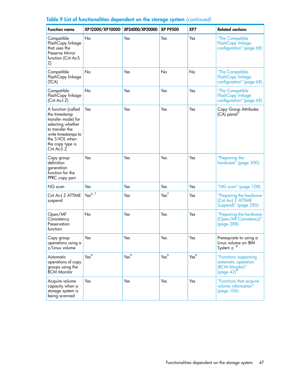 HP XP Racks User Manual | Page 47 / 764