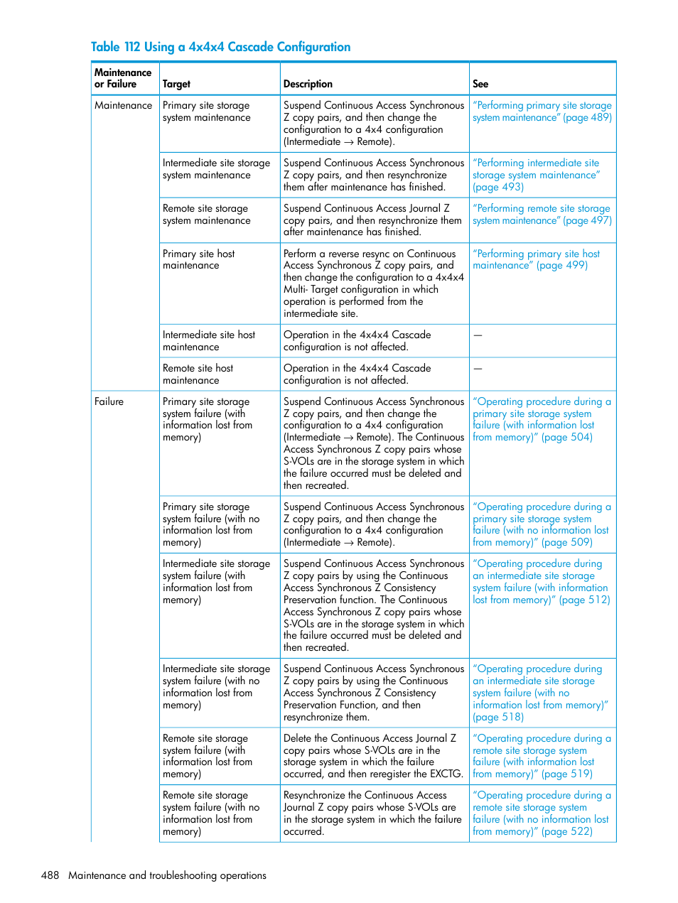 HP XP Racks User Manual | Page 488 / 764