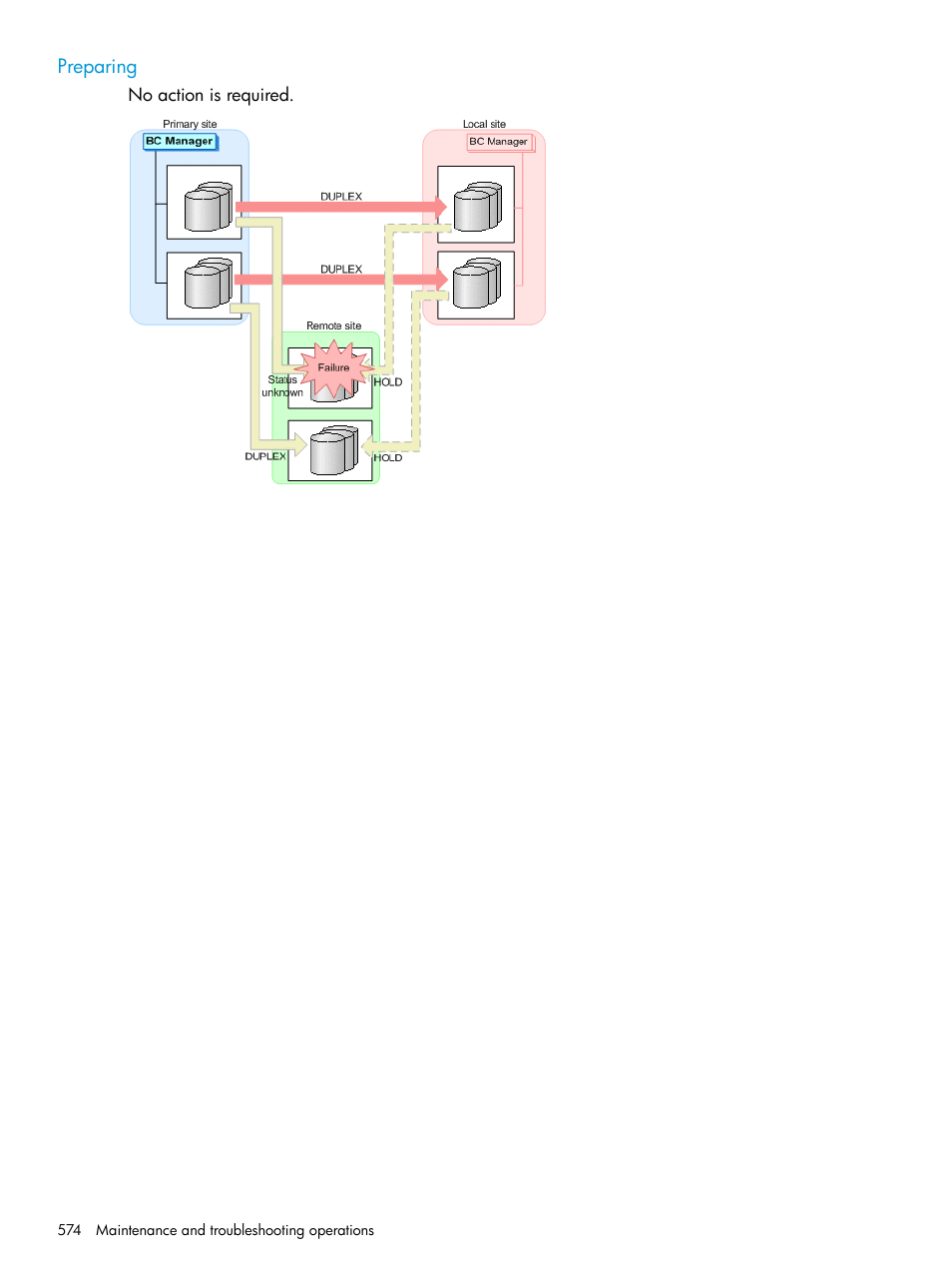 Preparing | HP XP Racks User Manual | Page 574 / 764