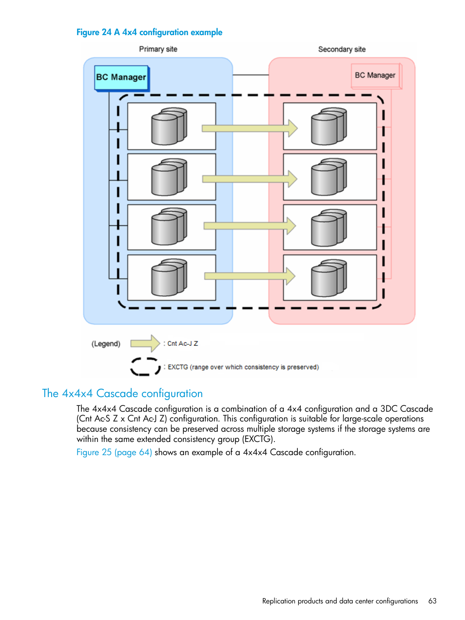 The 4x4x4 cascade configuration | HP XP Racks User Manual | Page 63 / 764