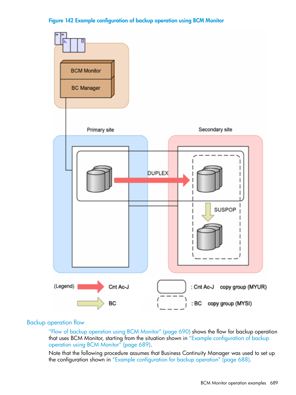 Backup operation flow, Example | HP XP Racks User Manual | Page 689 / 764