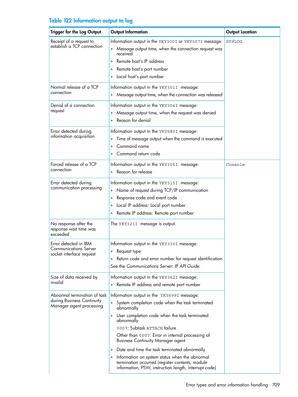 HP XP Racks User Manual | Page 709 / 764