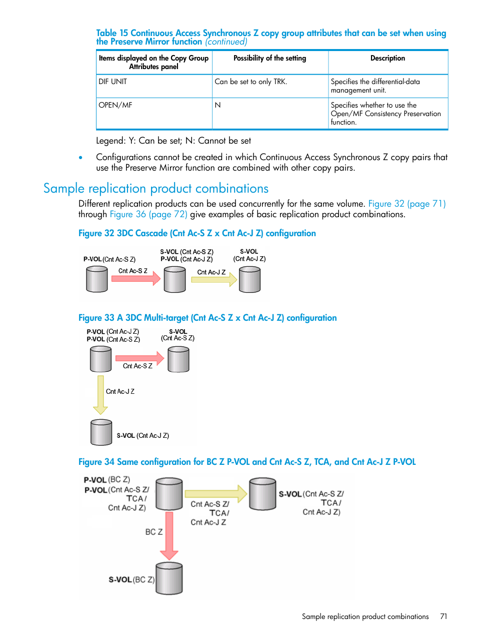 Sample replication product combinations | HP XP Racks User Manual | Page 71 / 764