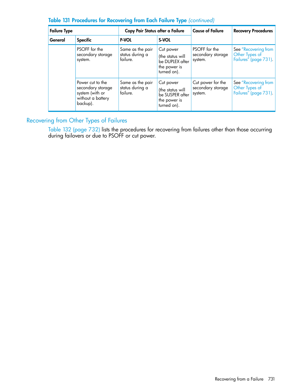 Recovering from other types of failures | HP XP Racks User Manual | Page 731 / 764