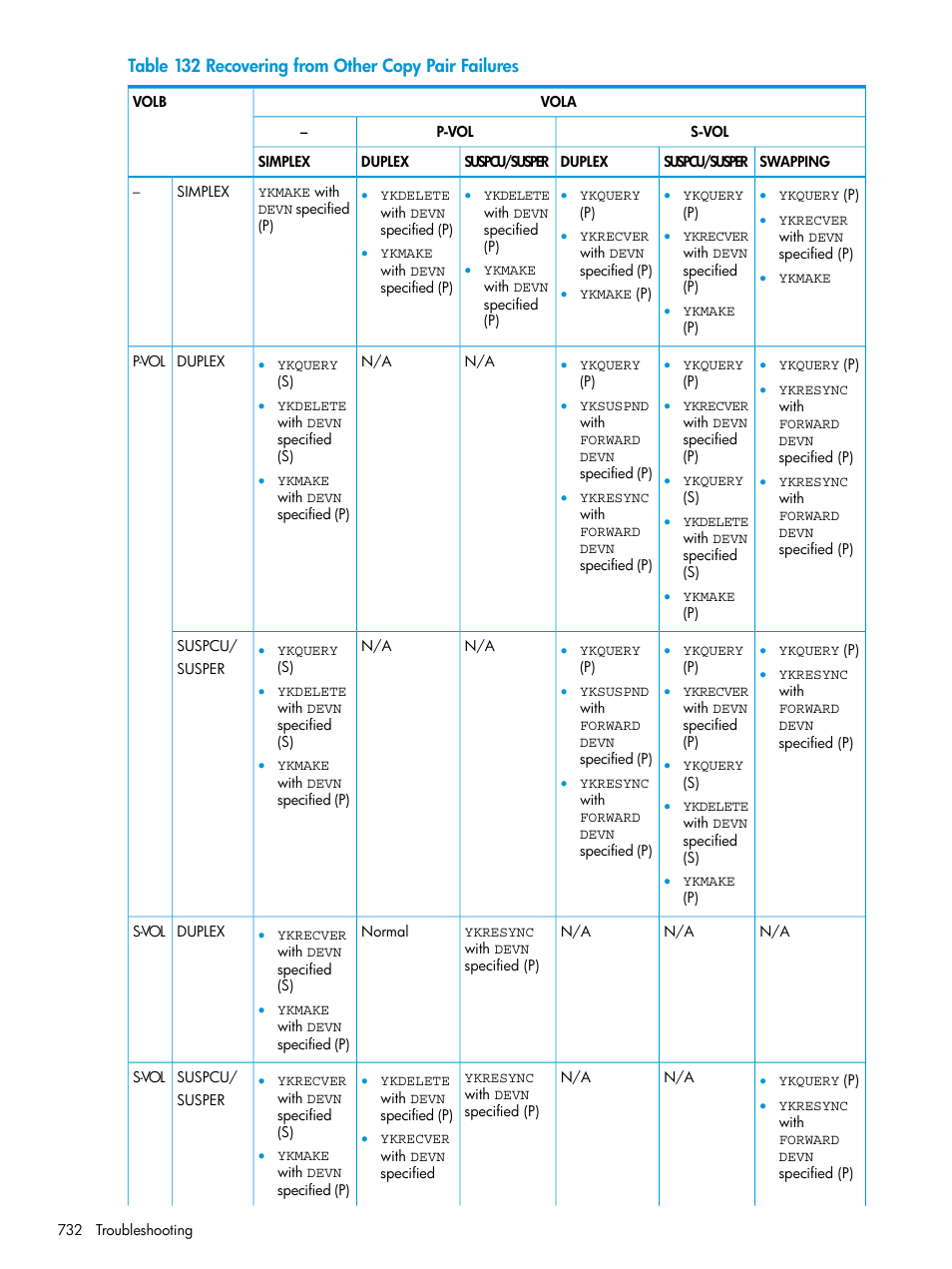 HP XP Racks User Manual | Page 732 / 764