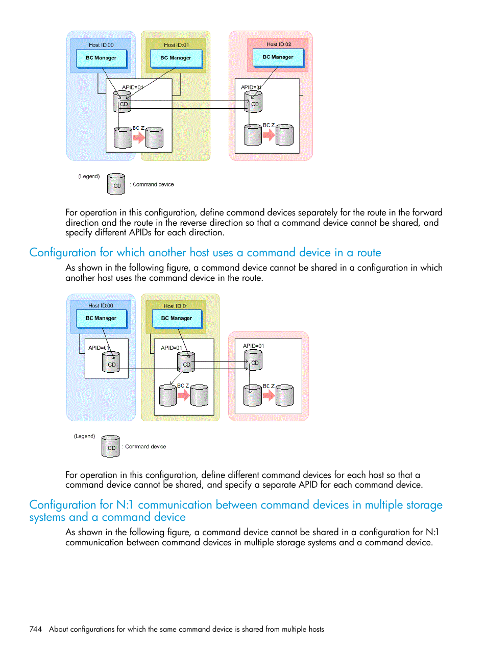 HP XP Racks User Manual | Page 744 / 764