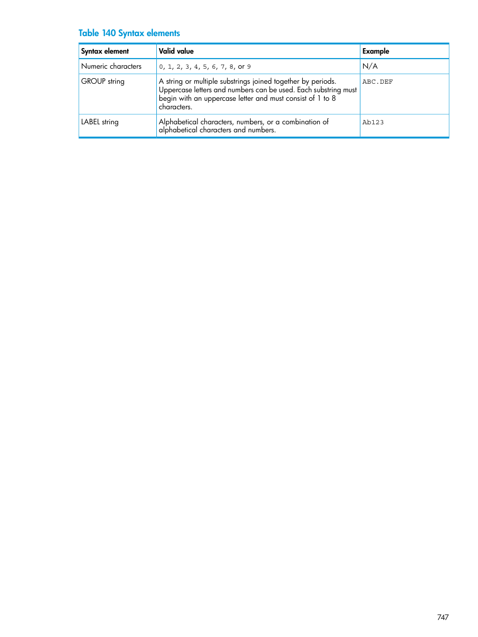 HP XP Racks User Manual | Page 747 / 764