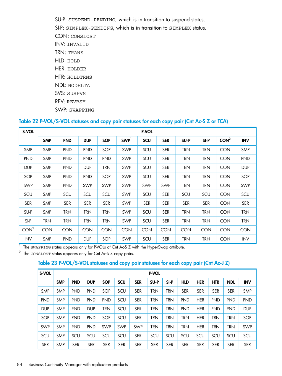 HP XP Racks User Manual | Page 84 / 764