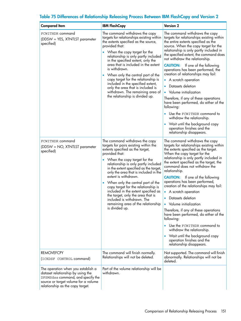 HP StorageWorks XP Remote Web Console Software User Manual | Page 151 / 161