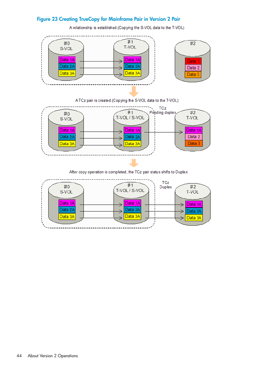 Creating truecopy | HP StorageWorks XP Remote Web Console Software User Manual | Page 44 / 161