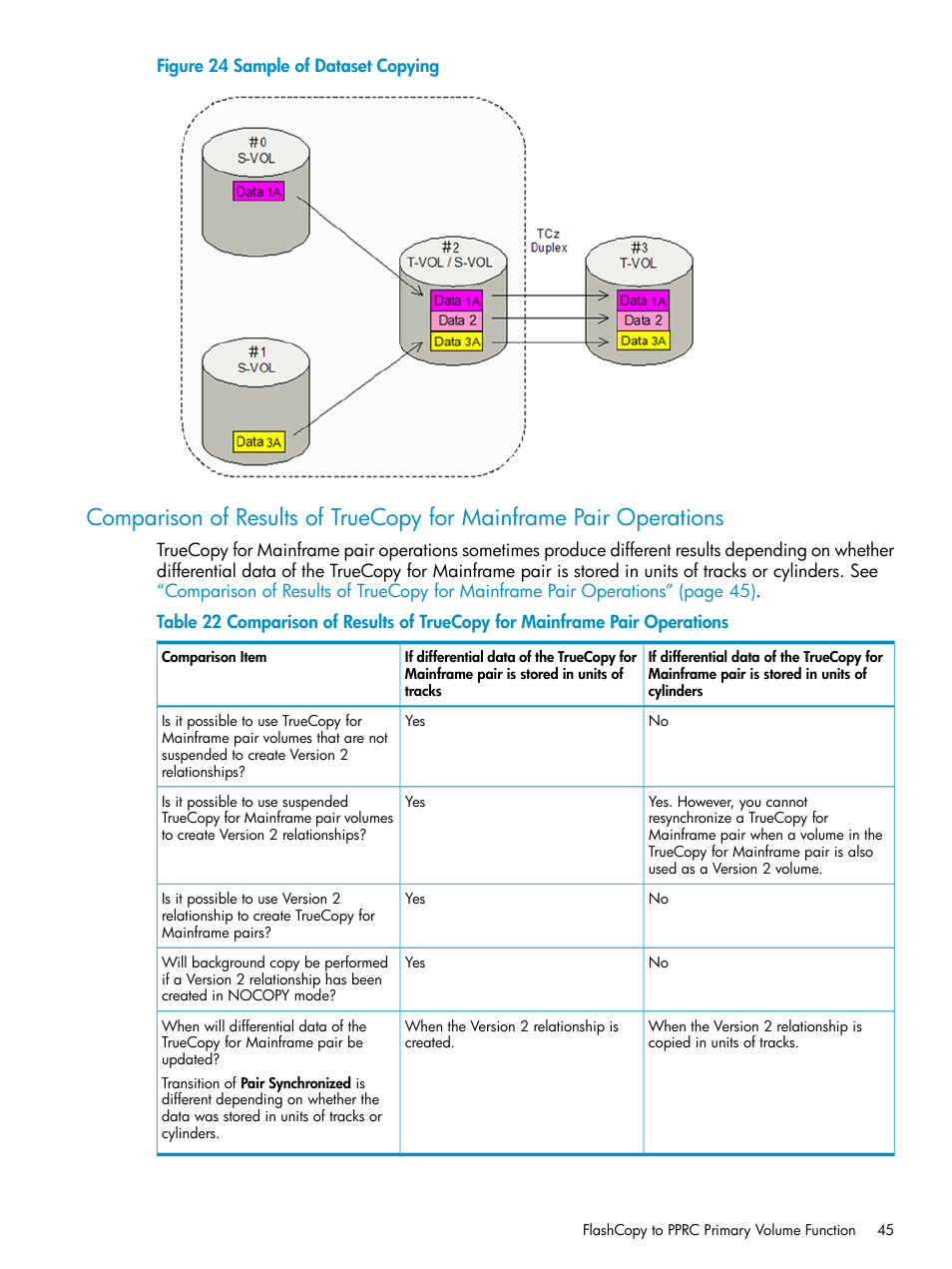 Comparison of results of truecopy for | HP StorageWorks XP Remote Web Console Software User Manual | Page 45 / 161