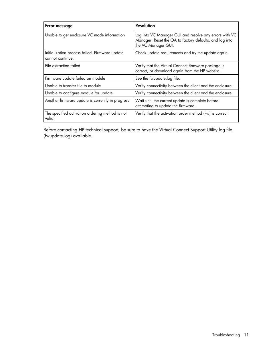 HP Virtual Connect 1.10Gb-F Ethernet Module for c-Class BladeSystem User Manual | Page 11 / 13