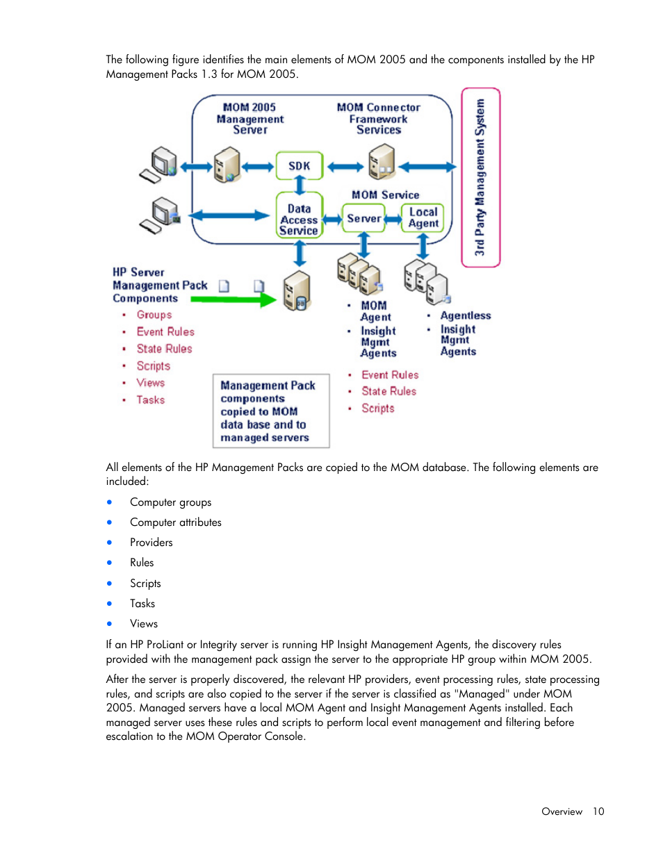 HP Microsoft Operations Manager Software User Manual | Page 10 / 116