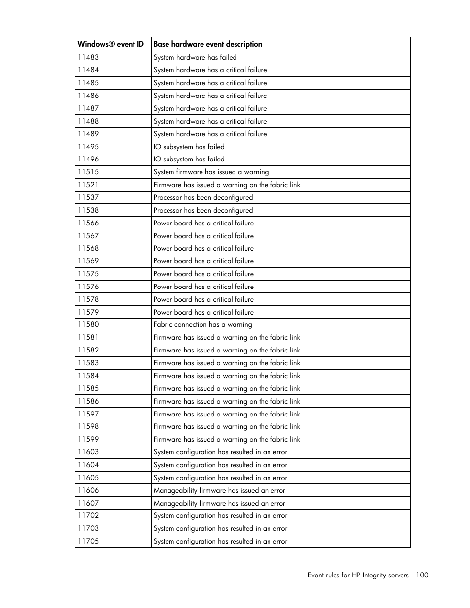 HP Microsoft Operations Manager Software User Manual | Page 100 / 116