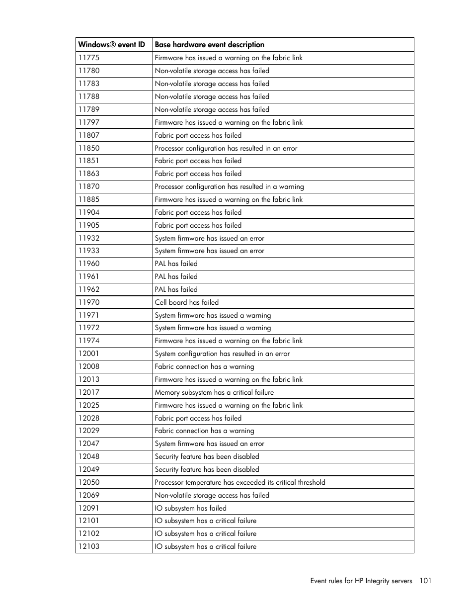 HP Microsoft Operations Manager Software User Manual | Page 101 / 116