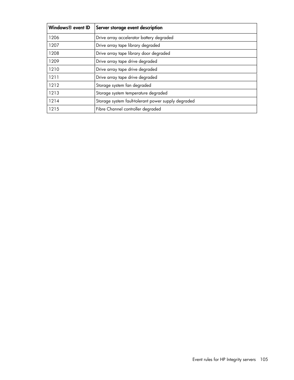 HP Microsoft Operations Manager Software User Manual | Page 105 / 116