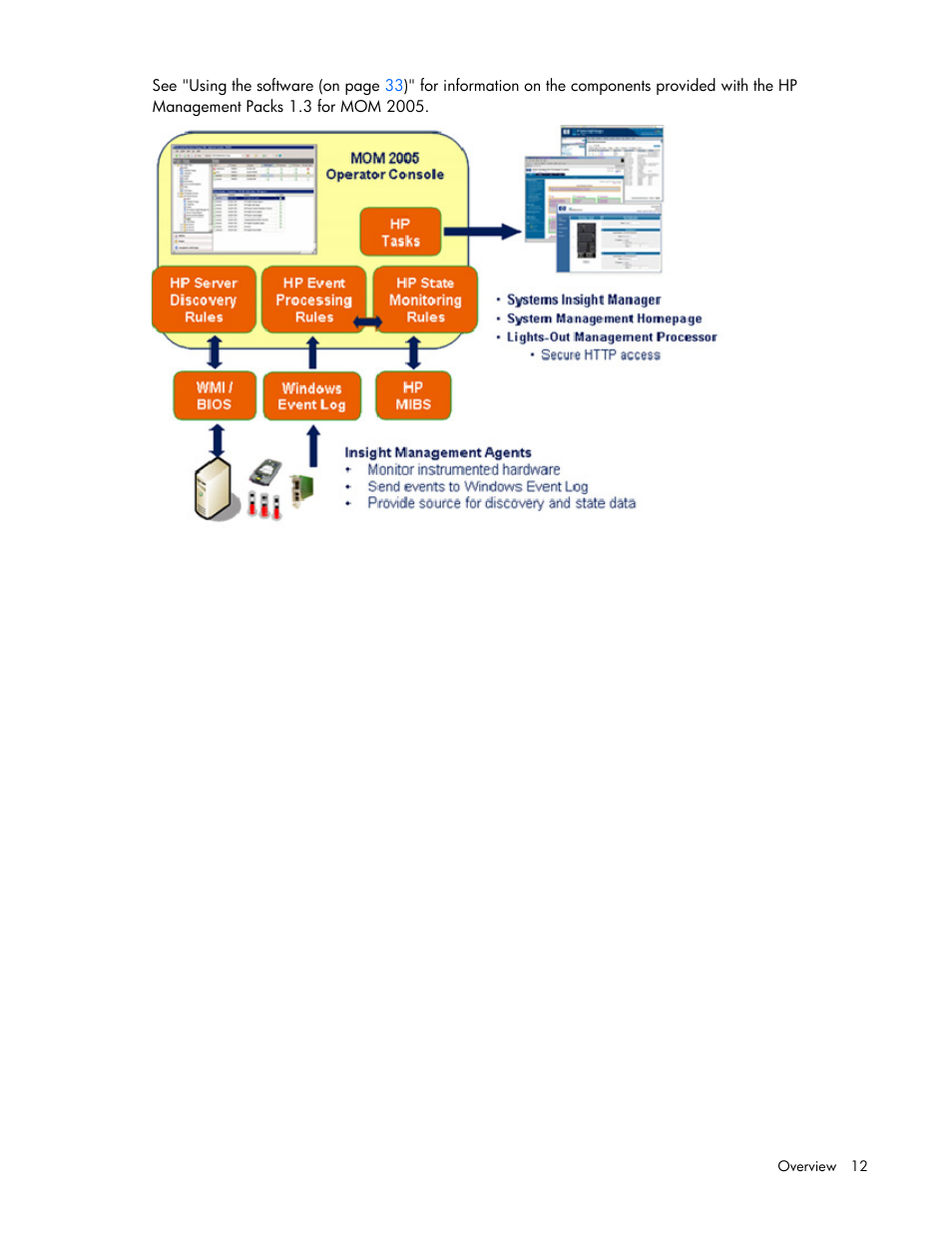 HP Microsoft Operations Manager Software User Manual | Page 12 / 116