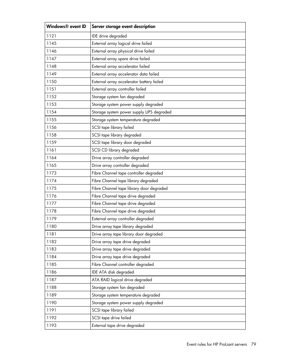 HP Microsoft Operations Manager Software User Manual | Page 79 / 116