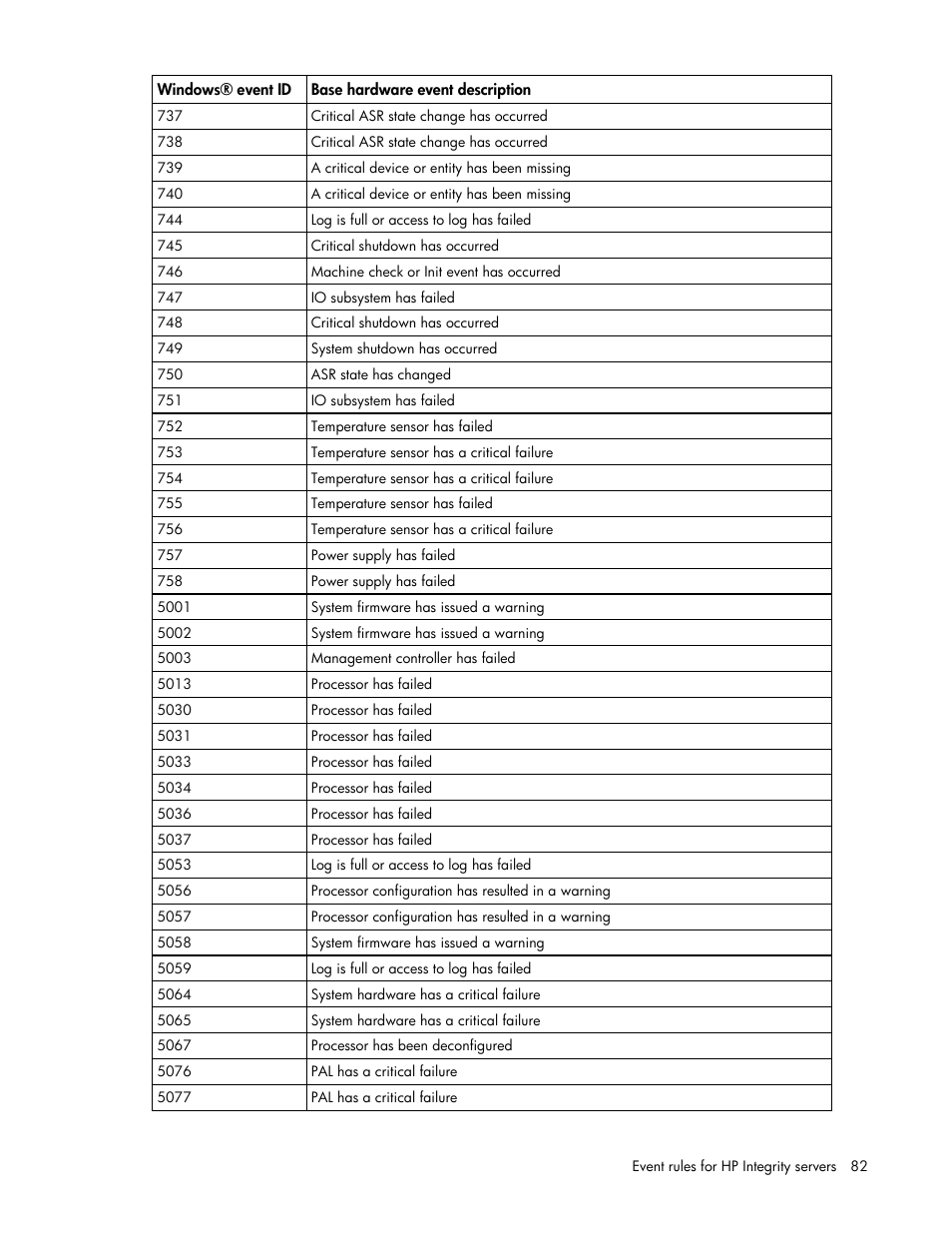 HP Microsoft Operations Manager Software User Manual | Page 82 / 116