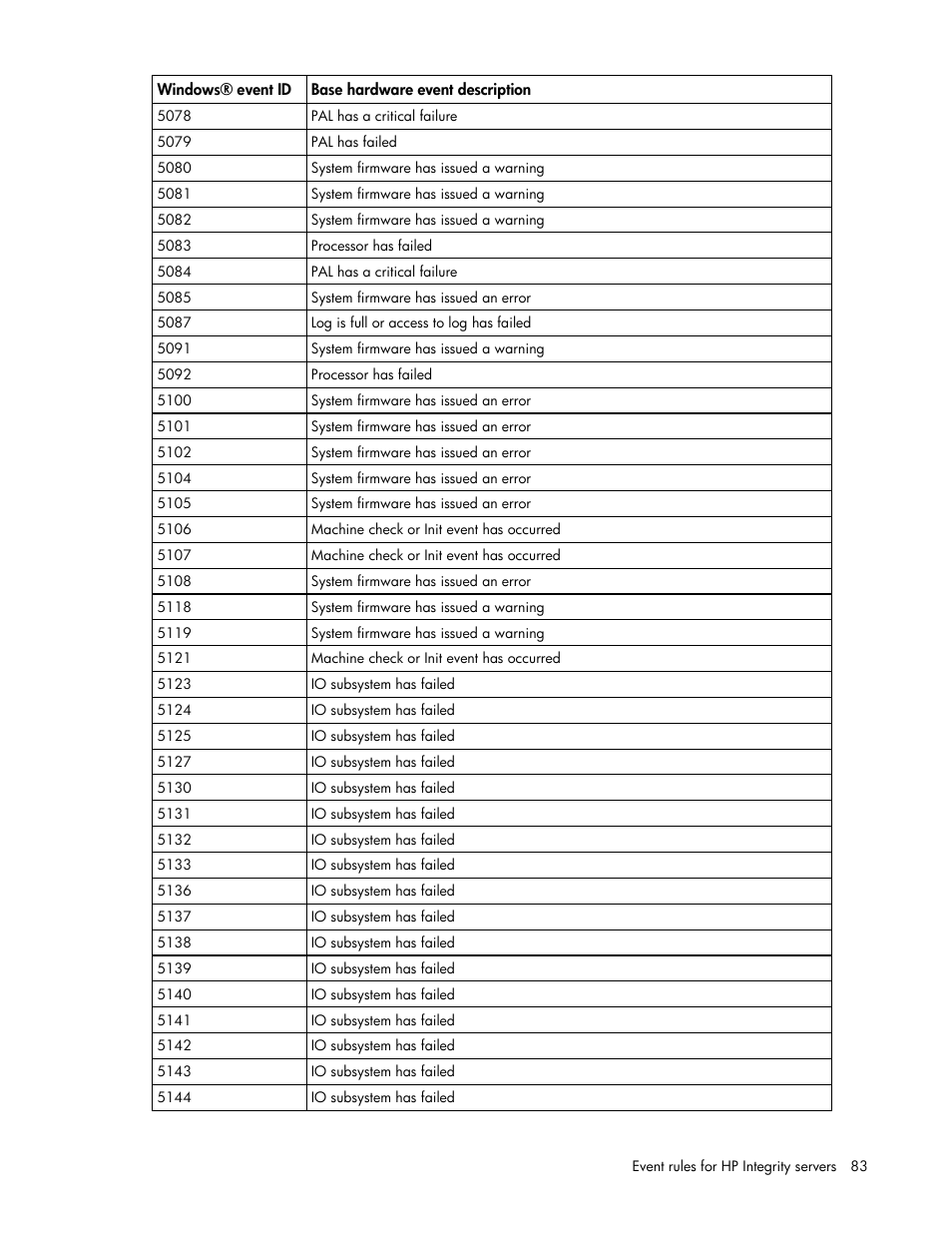 HP Microsoft Operations Manager Software User Manual | Page 83 / 116