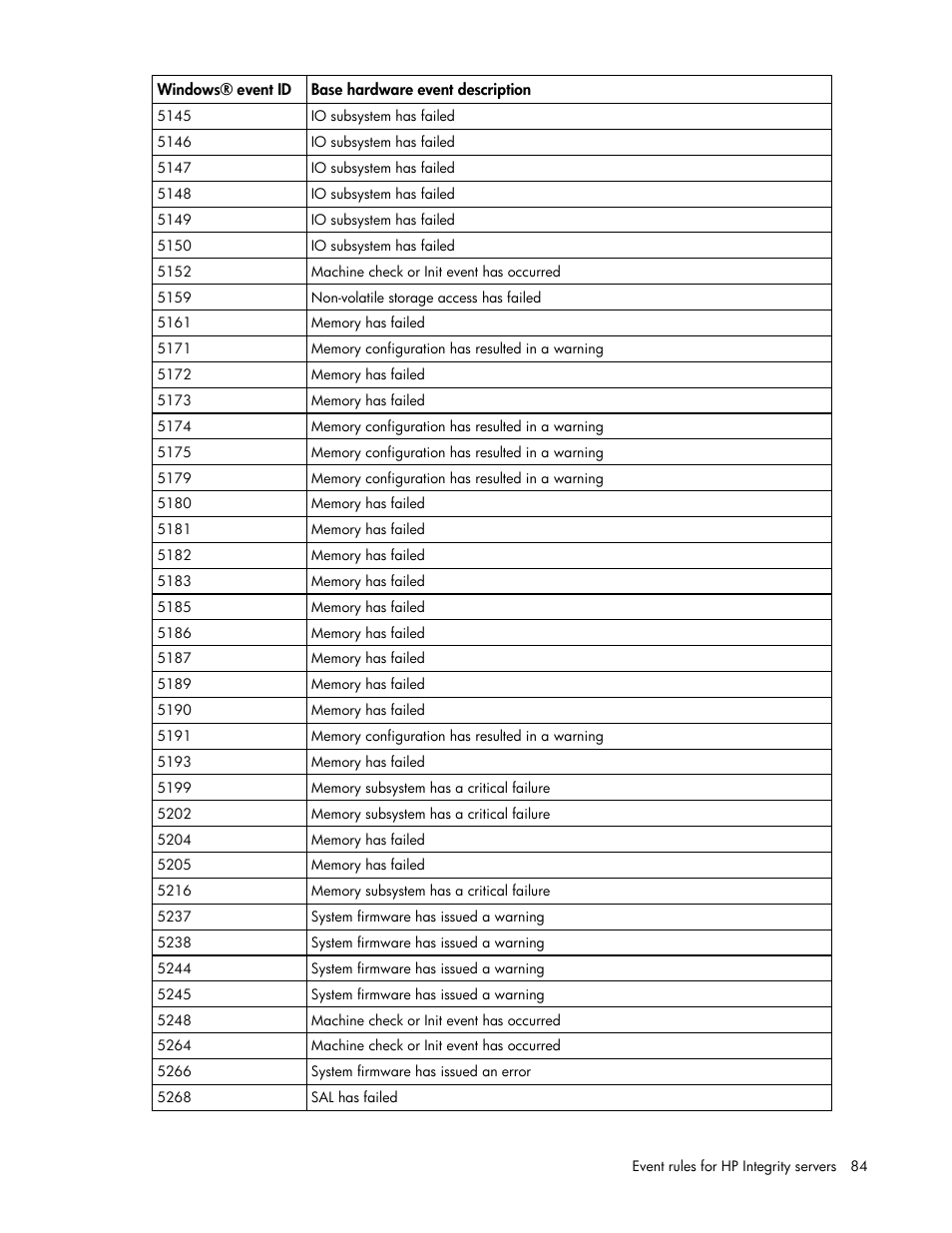 HP Microsoft Operations Manager Software User Manual | Page 84 / 116