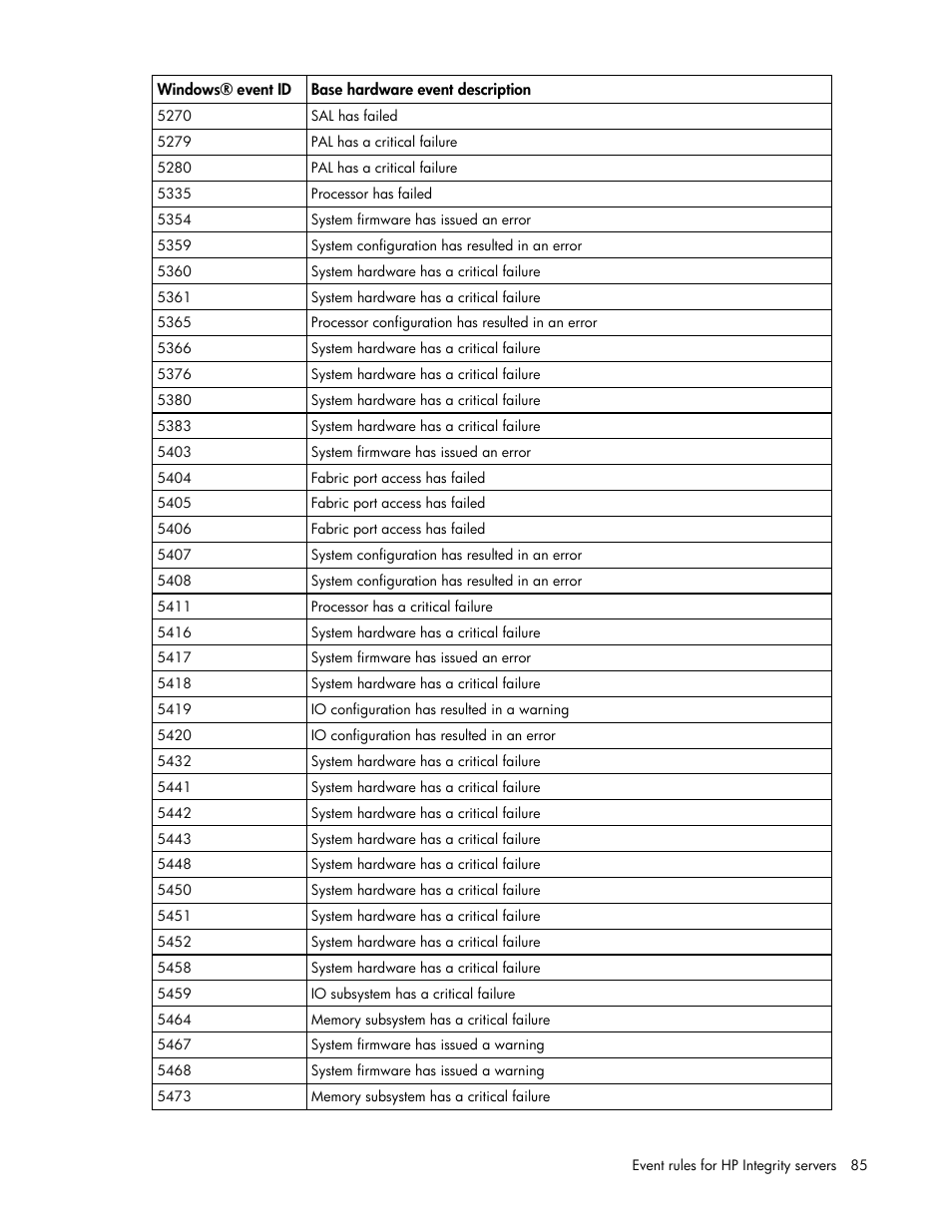 HP Microsoft Operations Manager Software User Manual | Page 85 / 116