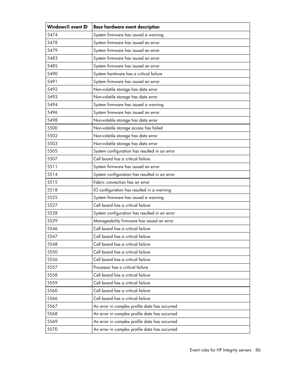 HP Microsoft Operations Manager Software User Manual | Page 86 / 116