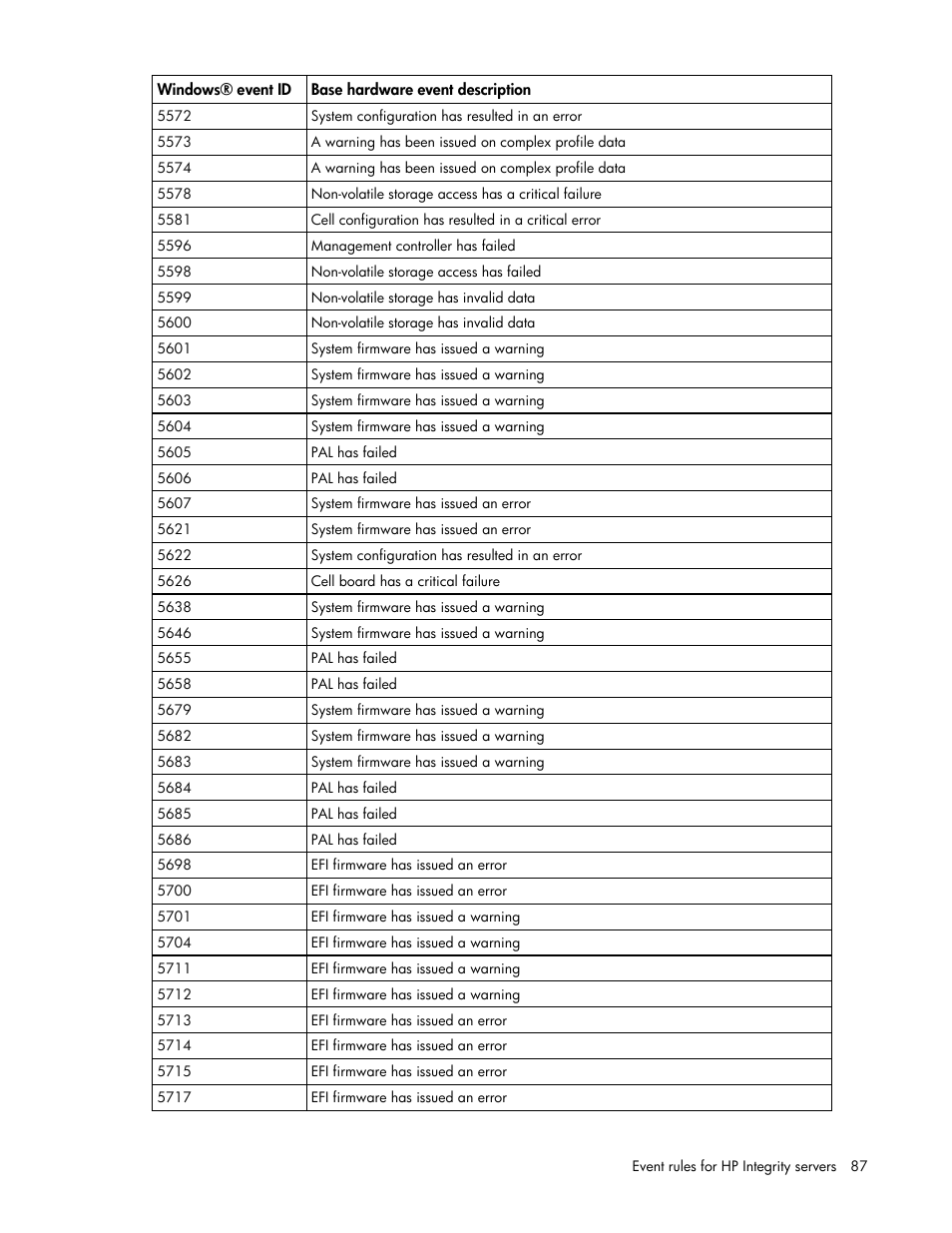 HP Microsoft Operations Manager Software User Manual | Page 87 / 116