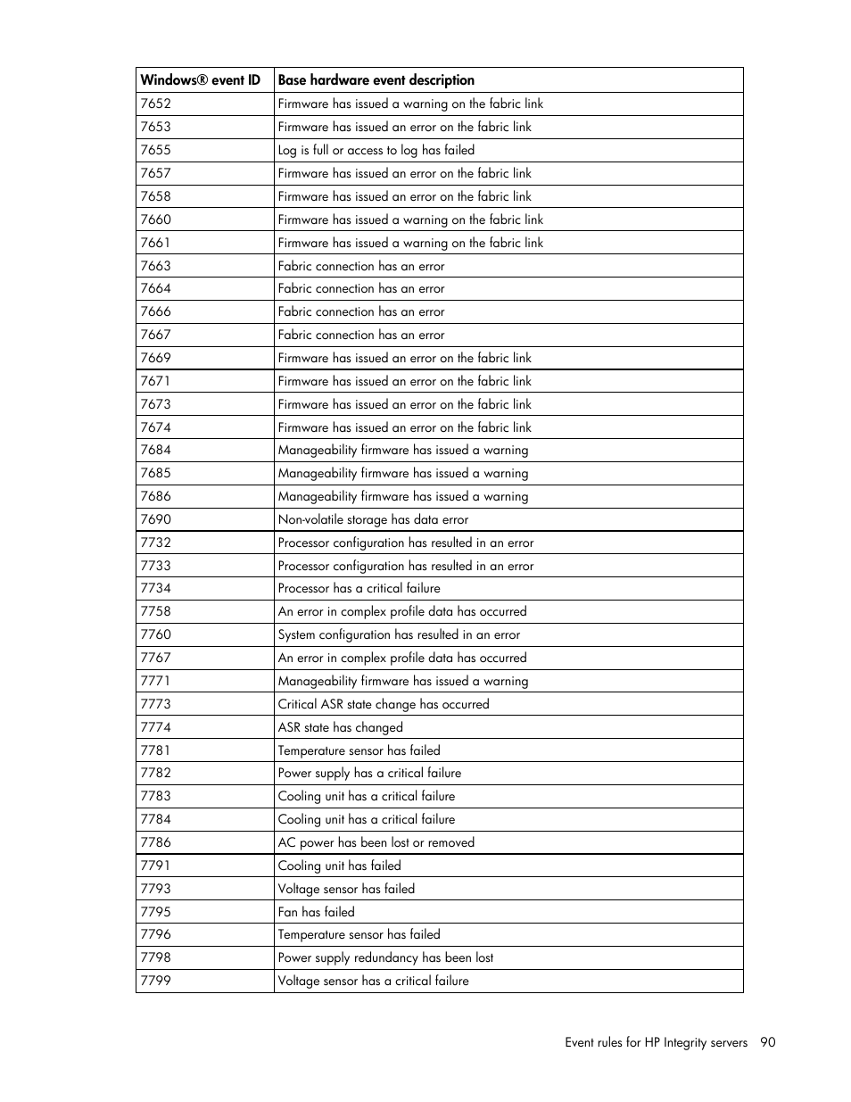 HP Microsoft Operations Manager Software User Manual | Page 90 / 116