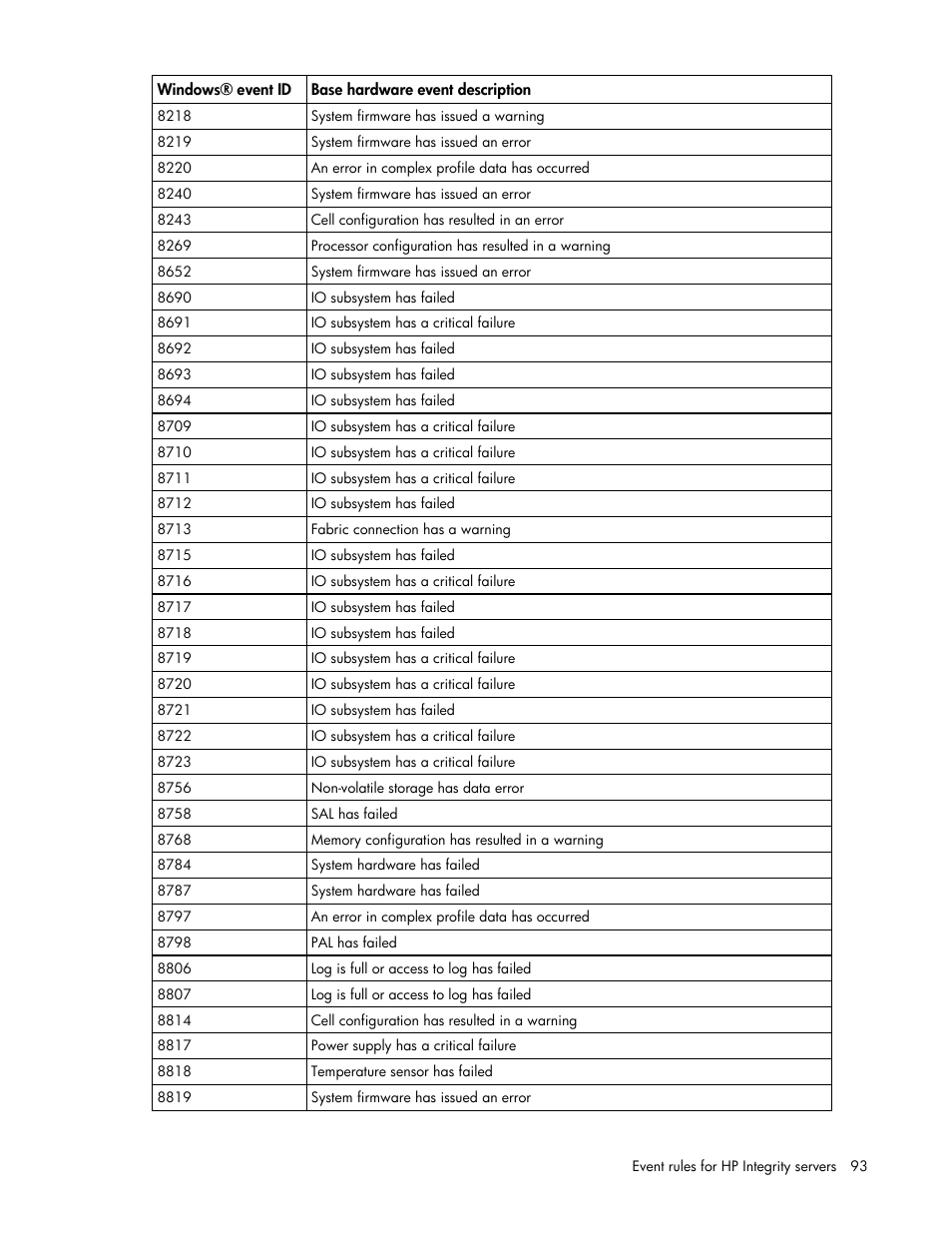 HP Microsoft Operations Manager Software User Manual | Page 93 / 116