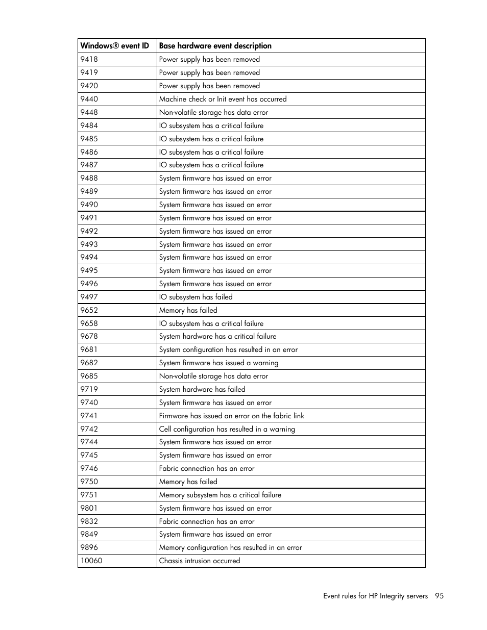 HP Microsoft Operations Manager Software User Manual | Page 95 / 116