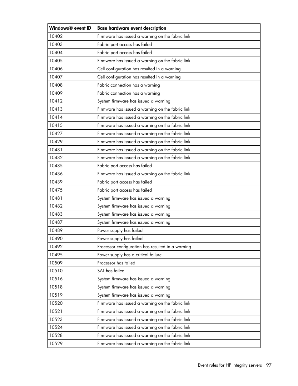 HP Microsoft Operations Manager Software User Manual | Page 97 / 116